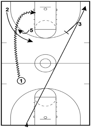 play diagram 7