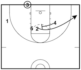 special blob play diagram 2