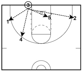 special blob play diagram 4