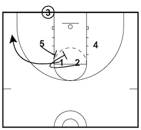 special blob play diagram 1