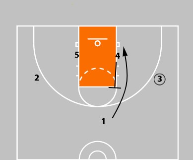 Breakthrough Basketball:Low - Really Simple Basketball Play