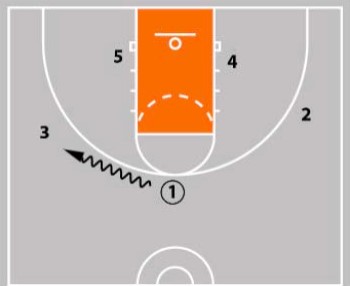 3 EASY Basketball Plays For Youth Teams [VIDEO & DIAGRAMS]