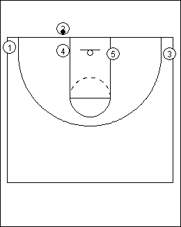 2 Simple Baseline Out Of Bounds Plays For All Occasions