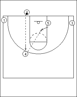 10 Simple Basketball Inbound Plays - Start Your Playbook!