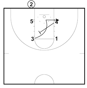 12 Simple Basketball Plays for Kids (2023 Update)