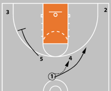 Basketball Positions - Correct My Play