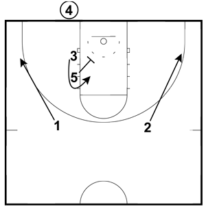 Basketball Plays - Man to Man Offense, Zone Offense, Inbounds & More