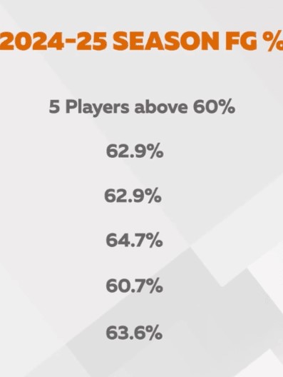 The No-Nonsense Way of Scoring More Points In the Paint