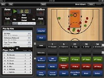 Basketball Turnover Chart