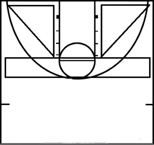 Blank Basketball Shot Chart