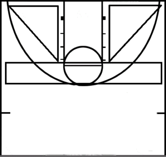 Free Basketball Shot Chart