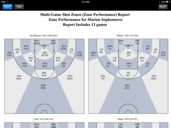 Basketball Shot Chart Sheet