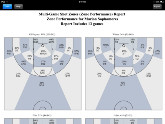 Nba Finals Shot Chart