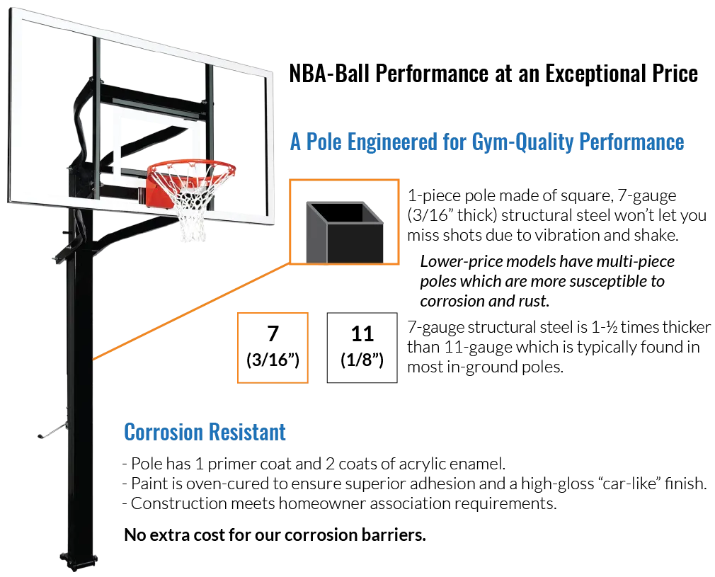 7-guage steel gives you a regulation-quality hoop. Made in America's midwest.