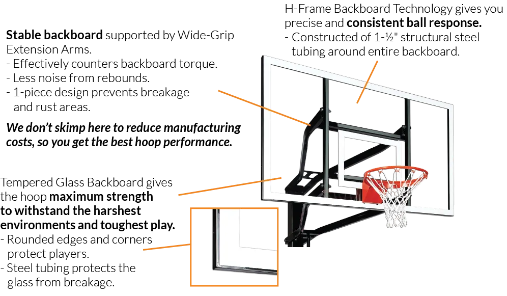 Stable tempered glass backboard supported by wide-grip extension arms withstands the harshest environments and toughest play. 1-piece design prevents breakage and rust areas. H-Frame backboard technology gives you precise and consistent ball response. 1 1/2 inch structural steel tubing around entire backboard protects glass from breakage.