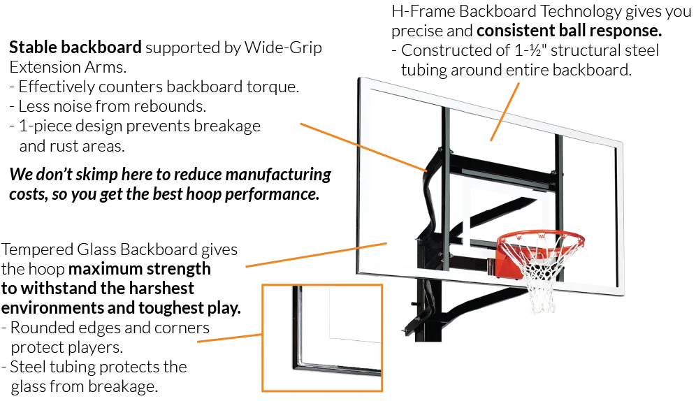 Stable tempered glass backboard supported by wide-grip extension arms withstands the harshest environments and toughest play. 1-piece design prevents breakage and rust areas. H-Frame backboard technology gives you precise and consistent ball response. 1 1/2 inch structural steel tubing around entire backboard protects glass from breakage.