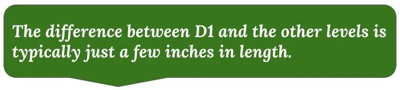 The difference between D1 and other levels is just a few inches in length