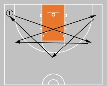 Tired Legs, Pure Form: 3 Shooting Drills Every Player Needs