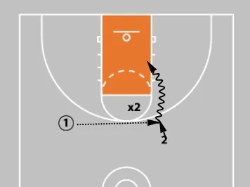 Why 'Go & Catch' Beats 'Catch & Go' Every Time