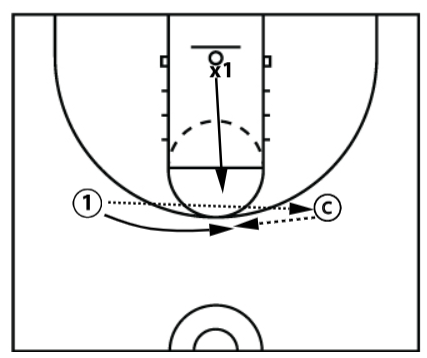 Are Your Fancy Moves Making You Ignore The Fastest Path to Points?