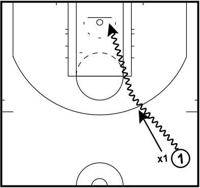 training speeds diagram